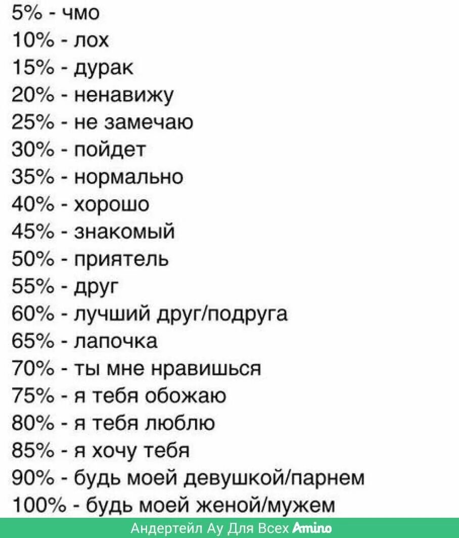 Заметить ненавидеть. Добавь на стену,опроси друзей. На сколько процентов я тебе нравлюсь. Оцени меня от 1 до 10. Оцени меня.