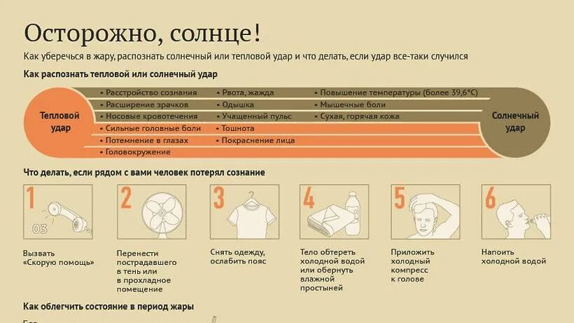 Что делать при легкой температуре