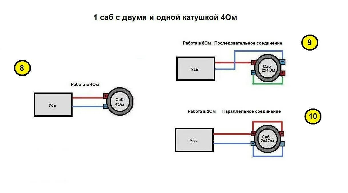 Последовательное соединение динамиков. Схема подключения сабвуфера 1 катушка 4 ом. Схема подключения двух сабвуферов к 2 усилителям. Схема параллельного соединения сабвуфера. Подключение саба в 4 ом 2+2 схема.