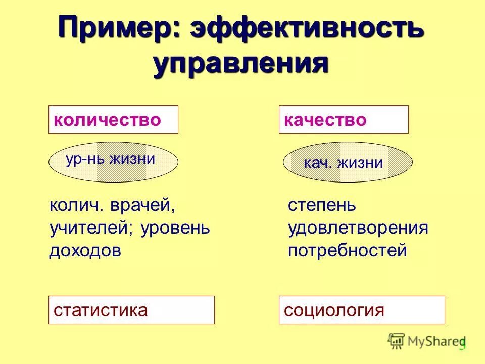 Материальная сторона жизни