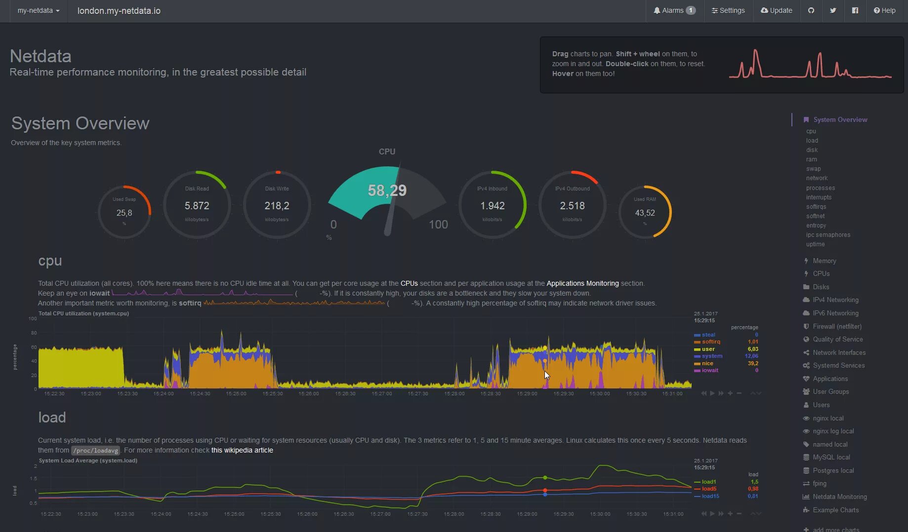 Monitoring usage
