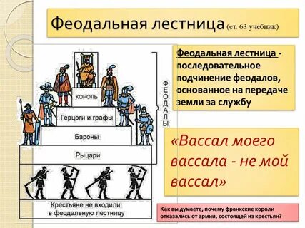 Ступени истории