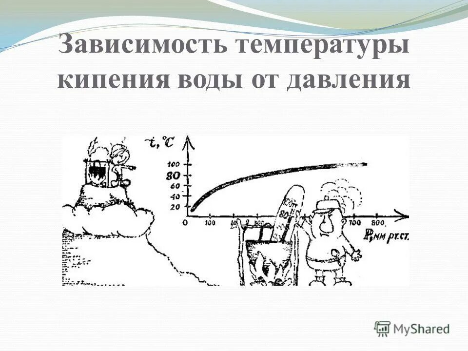 Зависимость кипения от давления