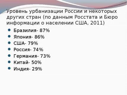 Уровень урбанизации бразилии
