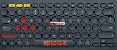 Какое управление в майнкрафт