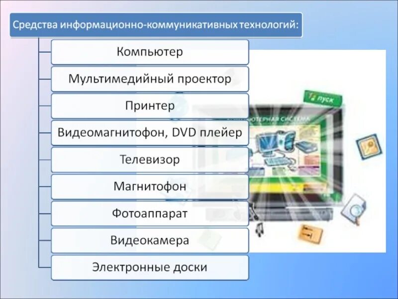 Информационные средства информатика. Информационные технологии схема. Средства информационных технологий в образовании. Элементы информационно-коммуникационных технологий. Информационные и телекоммуникационные технологии в образовании.