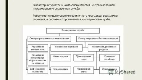 Организация деятельности коммерческой службы