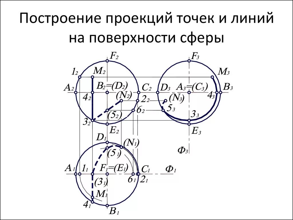 Построить недостающие проекции точек. Построить недостающие проекции линии принадлежащей поверхности. Построить недостающие проекции точек на поверхности сферы. Построение точек на поверхности сферы. Определение точек на поверхности