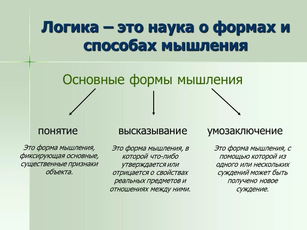 Формы мышления понятие суждение умозаключение примеры Формы мышления в логике - Telegraph
