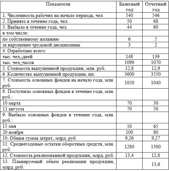 Объем работы в балансе. Объем работы в балансе. Объем реализации продукции формула по балансу. Объем произведенной продукции по балансу. Формула для расчета баланса предприятий.