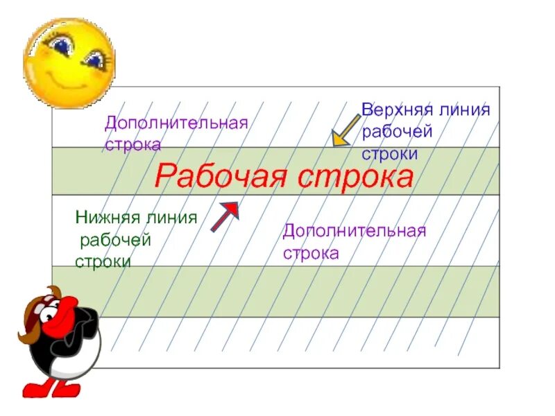 Презентация урока письма 1 класс. Рабочая строка. Верхняя и нижняя линии рабочей строки. Рабочая строка верхняя и нижняя. Рабочая строка верхняя и нижняя линии рабочей.