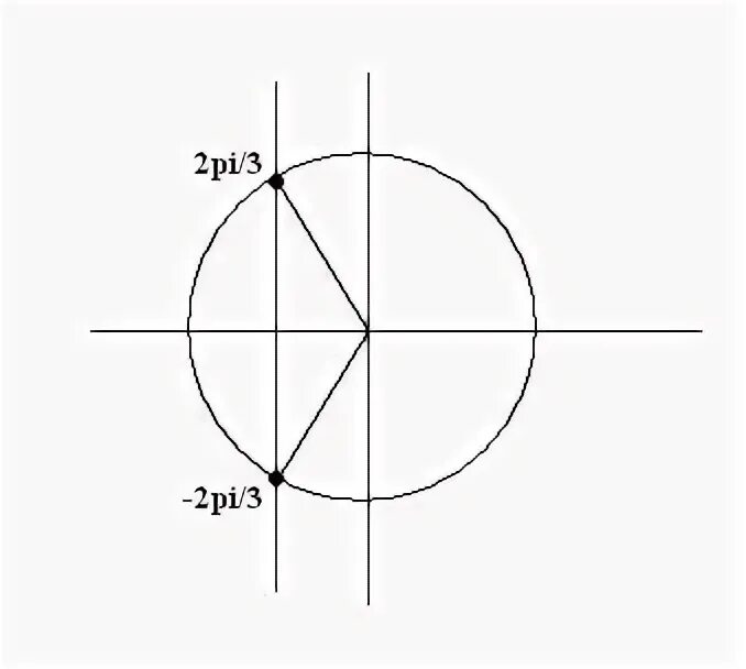 Π 3 равно