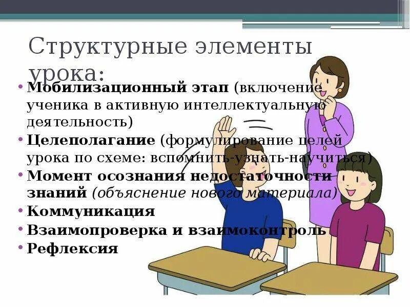 Активная деятельность на уроке. Современный урок презентация. Элементы урока. Структурные элементы урока-коммуникации. Взаимоконтроь и взаимопроверкаотличия.