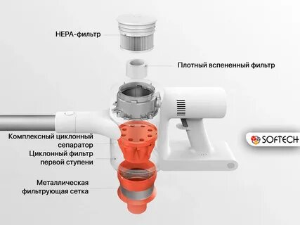 Xiaomi mijia vacuum cleaner инструкция
