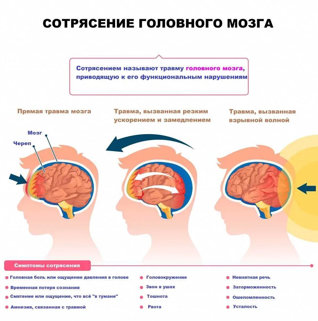 Температура после удара головой