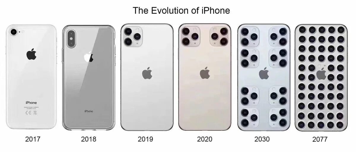 Iphone 15 различия. Айфон 11 вид сбоку. iphone 11 вид сзади. iphone 13 pro max сзади. айфон 13 вид сзади.