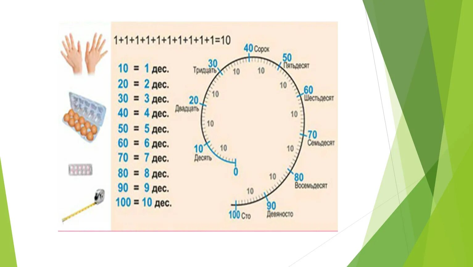 Счет десятками. Презентация счет десятками. Десяток счет десятками. Счет десятками до 100.