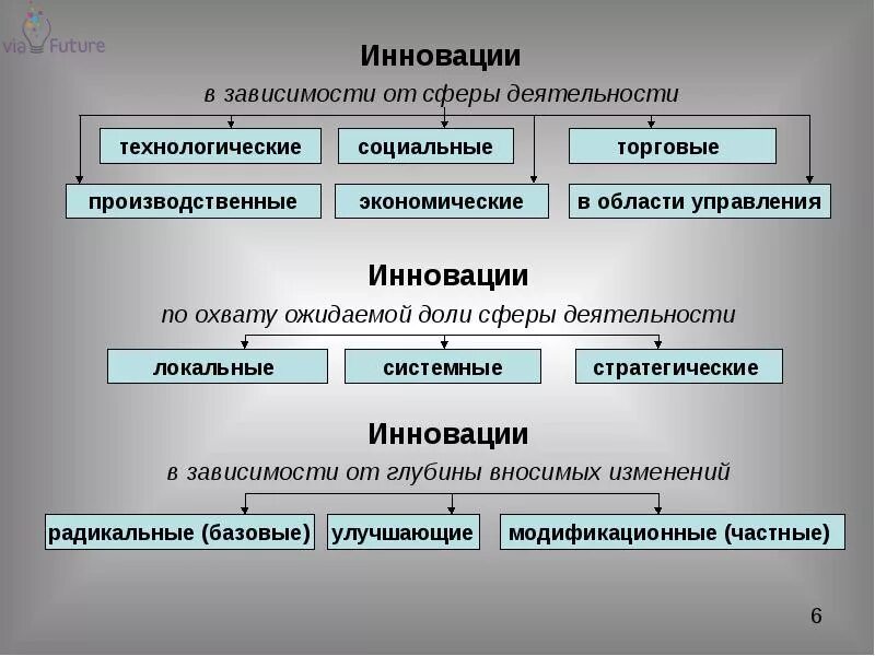 Инновационные социальные изменения. Примеры инноваций в обществе. Инновационная деятельность. Инновационный пример. Виды социальных инноваций.