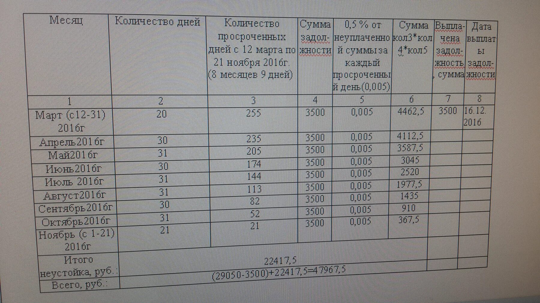 Таблицы расчетов по неустойкам по алиментам. Таблица расчета задолженности по алиментам. Таблица расчета неустойки по алиментам. Пени на алименты по задолженности.