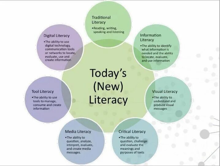 Information nowadays. Студент инфографика. Электронная библиотека инфографика. Information nowadays. Digital literacies.