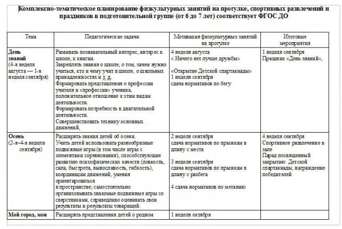 Комплексно тематическое планирование занятий. Комплексно тематическое планирование в детском саду по фгос. тематический план в детском саду старшая группа. календарно тематические планы в доу по фгос. перспективное планирование физкультурных занятий.