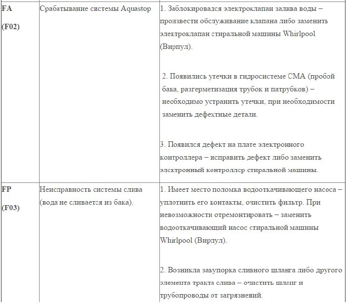 Ошибка f03 на стиральной машине. Стиральная машина Вирпул AWG 292 коды ошибок. Стиральная машина Вирпул коды ошибки f12. Стиральная машина Whirlpool AWG 530 коды ошибок. Коды ошибок стиральной машины Whirlpool AWG 223/1.