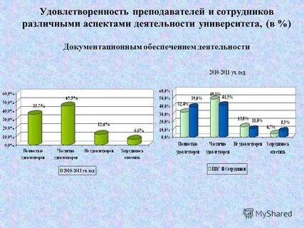 Высокая удовлетворенность жизнью