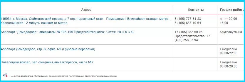 Домодедово телефон справочной службы. Касса Уральские авиалинии в Домодедово. Представительство уральских авиалиний. Уральские авиалинии представительство в Москве. Представительство уральских авиалиний в Домодедово.