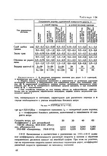 Всн 2 86