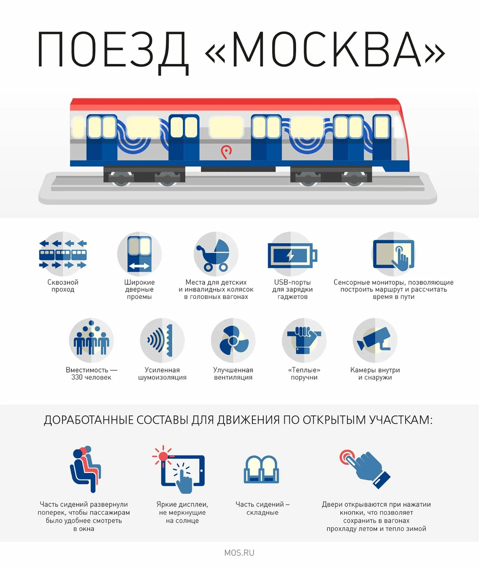 Сколько поездов в метро москвы. Московское метро поезда москва 2019. эволюция вагонов московского метро. поезд метро москва 2019. вагон метро москва 2019.
