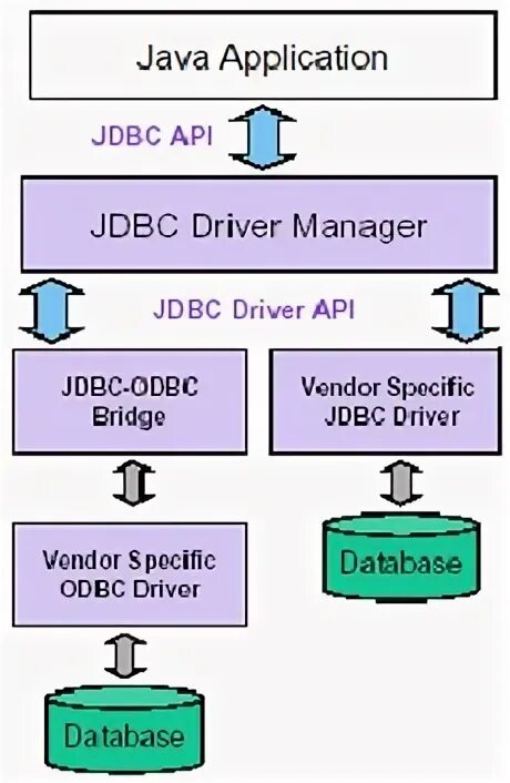 Jdbc exception. Jdbc exception
