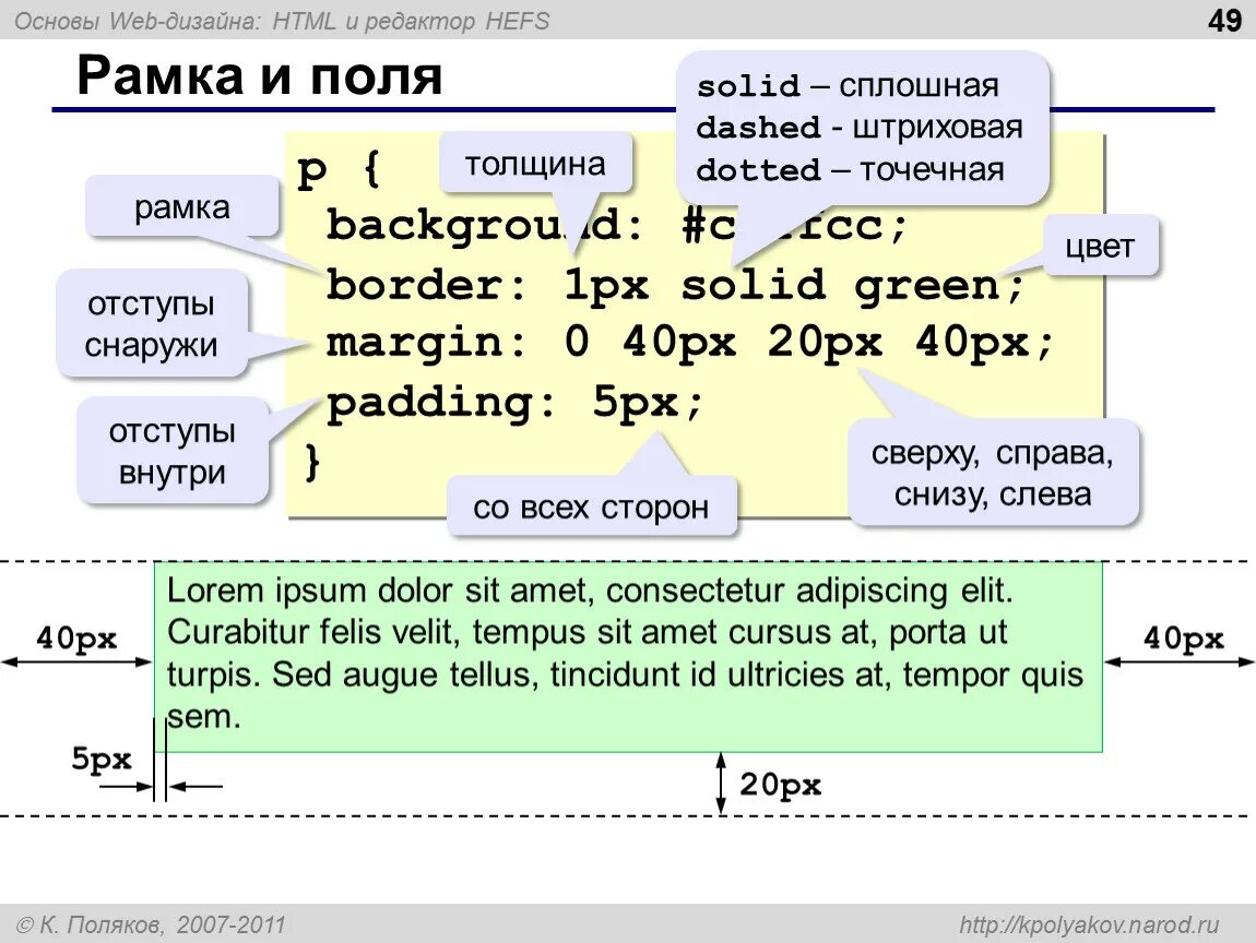Отступ элемента css. Отступы в веб дизайне. Отступы в CSS. Html отступ слева. Отступ в html.