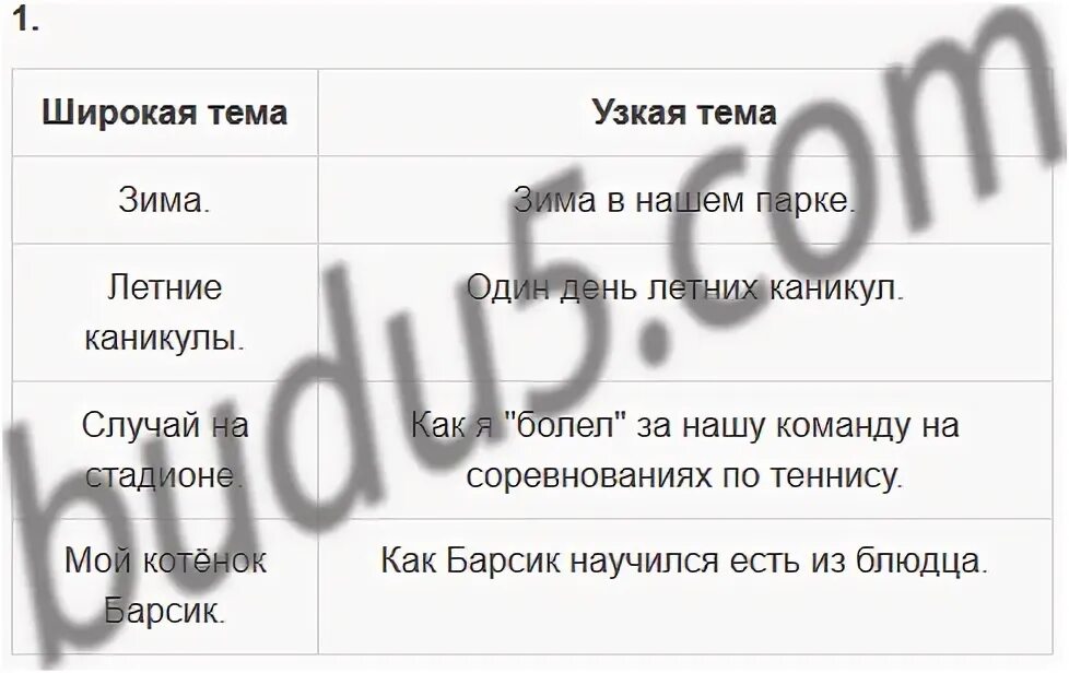 Сочинение на тему мой кот 5 класс. Как барсик научился есть из блюдца сочинение 5 класс.