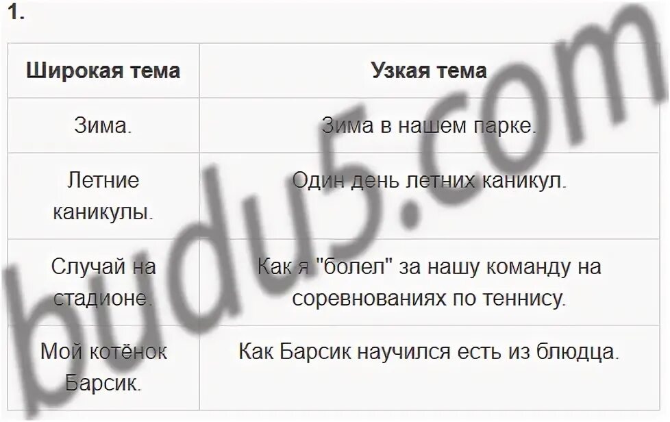 Сочинение на стадионе. Как Барсик научился есть из блюдца сочинение 5 класс.