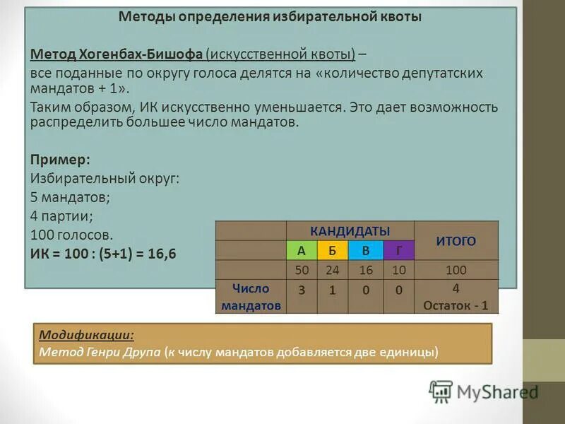 Определить избирательный