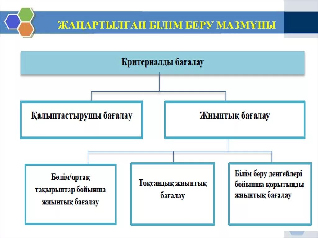 Білім беру. Мазмұны дегеніміз не. Фота білім беру жүйесі. Білім статистикасы презентация.