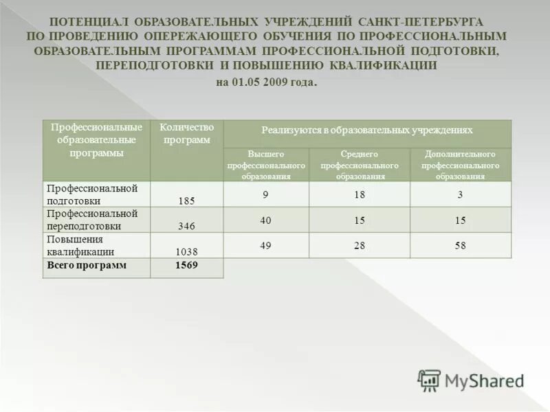 Программы профессионального обучения. Объем программы профессионального обучения. Название профес. Программы профессионального обучения. Места проведения профессионального обучения.