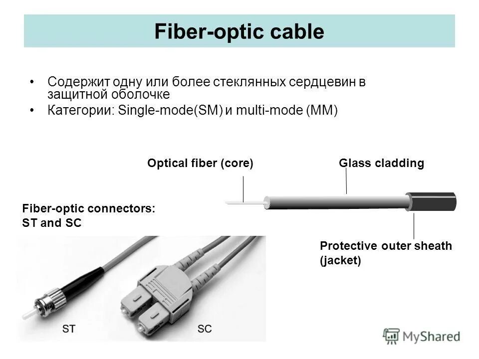 Multimode Optical Fiber. Single Mode Fiber Optic Cable, Armoured, 96 Fibers. Single Mode Optical Fiber. Optical Cable Single Mode Multimode Mode.