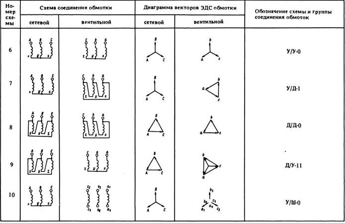 Группы трехфазных трансформаторов