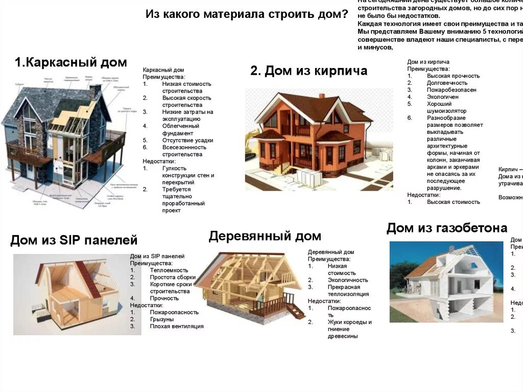 Как узнать какого дома постройка. Материалы для строительства дома. Материалы для постройки дома. Конструкции домов. Типы каркасных домов.