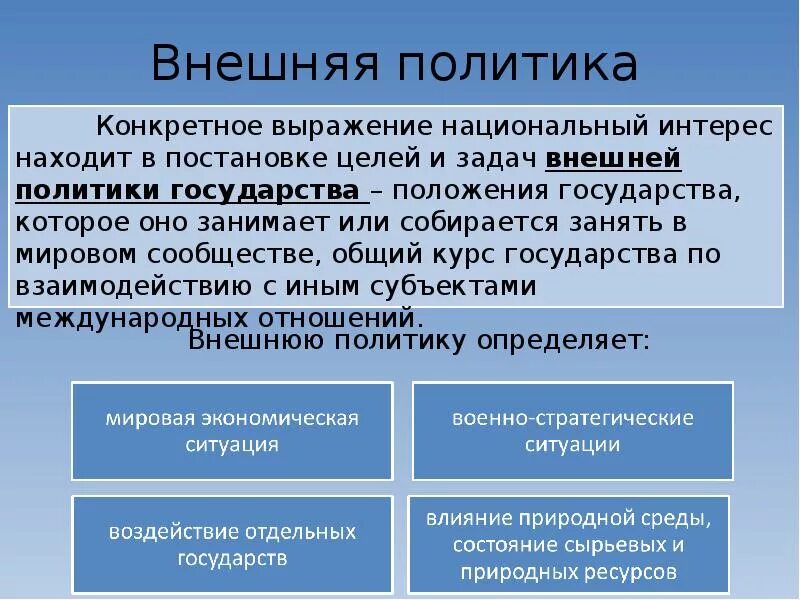 Интересы в международной политике. Реализация внешней политики. Международный политический процесс. Осуществление внешней политики. Участники политического процесса.