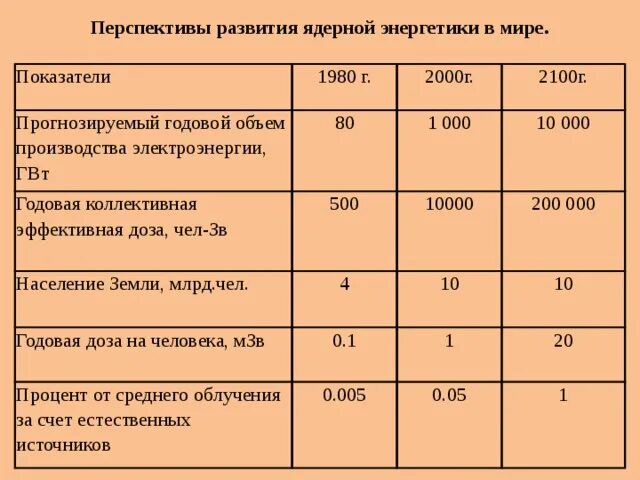Без задела на будущее не построить настоящего. Какие проекты России обеспечат её