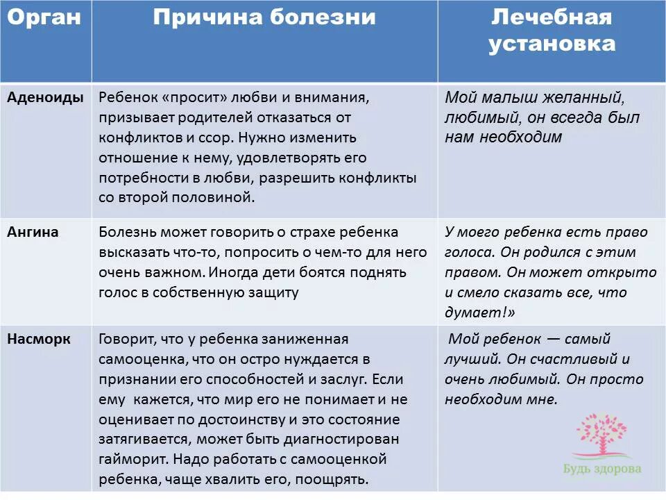 Психосоматика это кратко. Простуда психосоматика. Психосоматика слизь. Психосоматика практическая значимость. Болезни носа психосоматика.