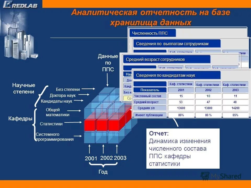 Система аналитической отчетности