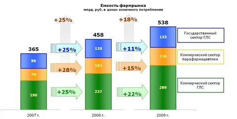 Фармацевтический рынок вопросы