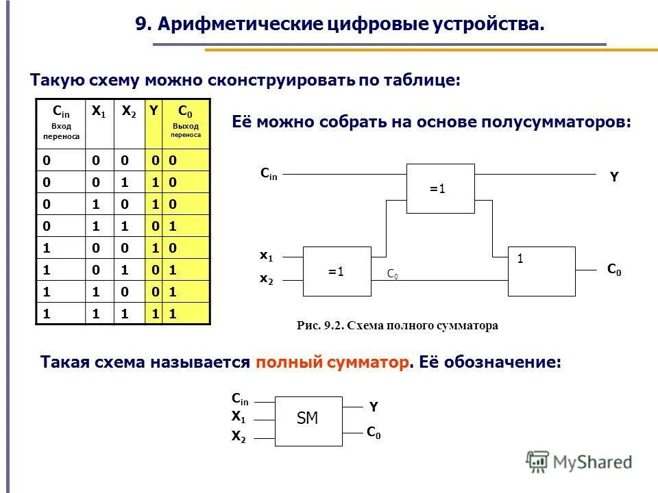 Код сумматора. Принципиальная схема двоично-десятичного сумматора. двоичный полусумматор схема. схема полусумматора-полувычитателя. схема полусумматора на транзисторах.