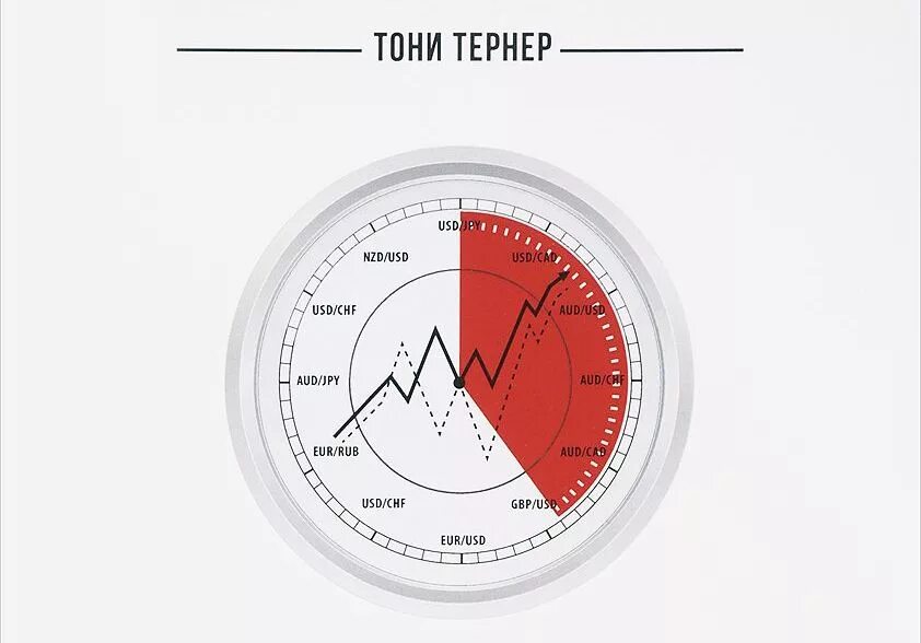 Трейдинг fb2. Тони тернер краткосрочный трейдинг. тони тернер краткосрочный трейдинг руководство для начинающих. краткосрочный трейдинг руководство для начинающих. книга трейдинг руководство для начинающих.