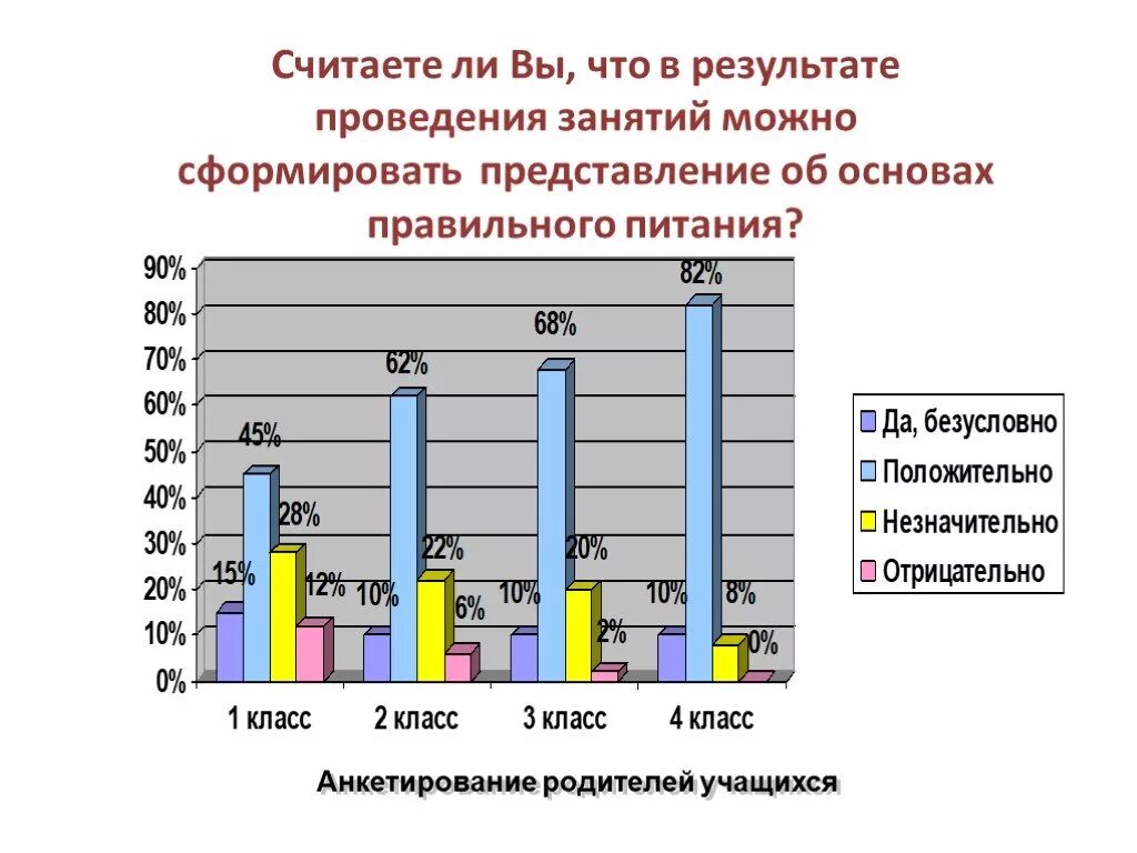 Результаты проведенных. Результаты проведённой рабоыт. Последствия вступления в вто для россии 2020. Качество образования по результатам гиа диаграмма. Анализ семейных взаимоотношений асв.