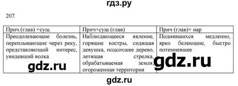 Разумовская 7 2019