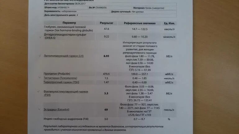 Какие анализы сдать после замершей. Анализы крови после выкидыша. Анализы для гематолога. Анализы на гормоны после выкидыша. Какие анализы сдать после замершей.